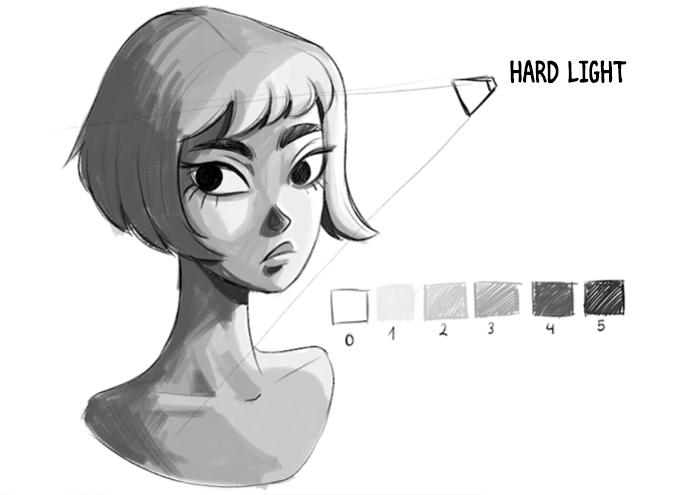 Lighting and Shadows: Enhancing Believability in Film